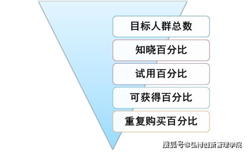 NPDP產(chǎn)品經(jīng)理認(rèn)證 掌握財(cái)務(wù)分析與銷(xiāo)售預(yù)測(cè)，賦能銷(xiāo)售業(yè)務(wù)新增長(zhǎng)