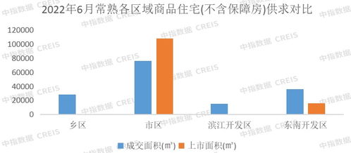 2022年上半年蘇州房地產(chǎn)企業(yè)銷(xiāo)售業(yè)績(jī)TOP10解析 市場(chǎng)格局與業(yè)務(wù)動(dòng)向
